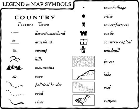 Map Symbols And Geography Word Cloud Maps4kids