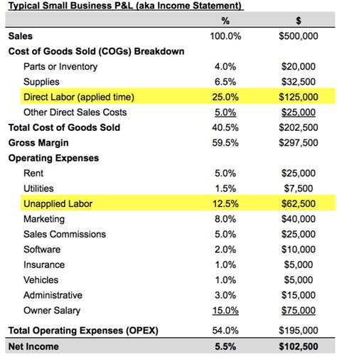 Understanding Your Income Statement Punchey Resources How To Guides