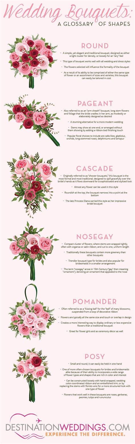 Ok This One Is For The Flower Lovers Looking For Wedding Planning Tips