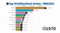 Top 10 Selling Music Artists – 1969/2021