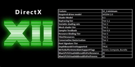 Microsoft представила возможности нового Api Directx 122 Megaobzor