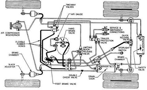 Kenworth T800 Air System Diagram