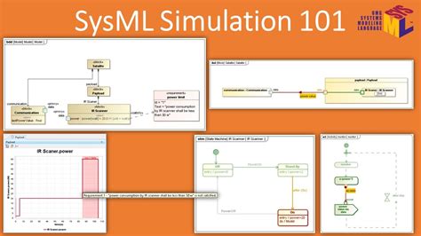 Introduction To Sysml Simulation Blocks States Activities