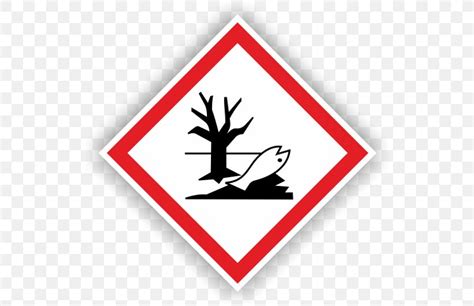 Globally Harmonized System Of Classification And Labelling Of Chemicals