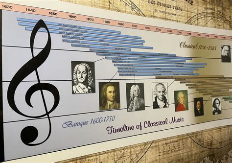 Biblio Timeline Of Classical Music Laminated Poster By Parthenon