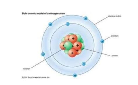 Niels Bohr Atomic Theory Model