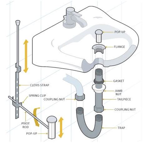 The 35 parts of a kitchen sink detailed diagram. Bathroom Sink Plumbing Diagram | DIY | Pinterest | Sinks, Sink drain and Plumbing pipe