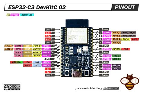 Wemos Lolin Esp32 C3 Pico High Resolution Pinout And Specs