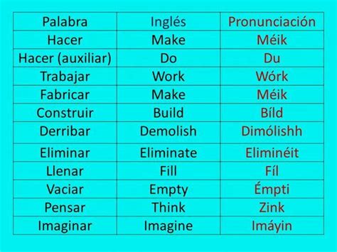 Pin By Dayana Alpiza On Aprende Ingles Why Learn Spanish How To