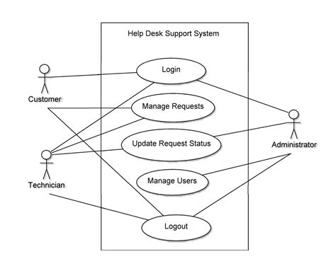 Draw Online Use Case Diagram Lsabooks