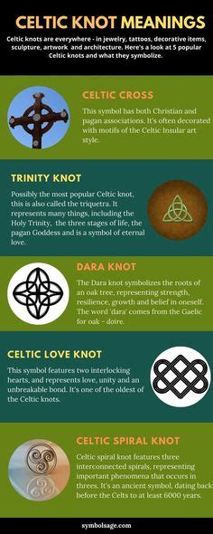 10 Celtic Knot Meanings Ideas Celtic Knot Meanings Symbols And