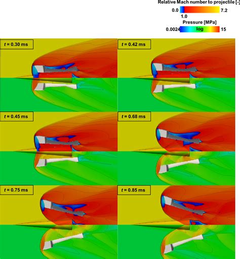 Three Dimensional Numerical Investigation Of Hypersonic Projectile