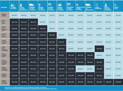 Incoterms Seacorp