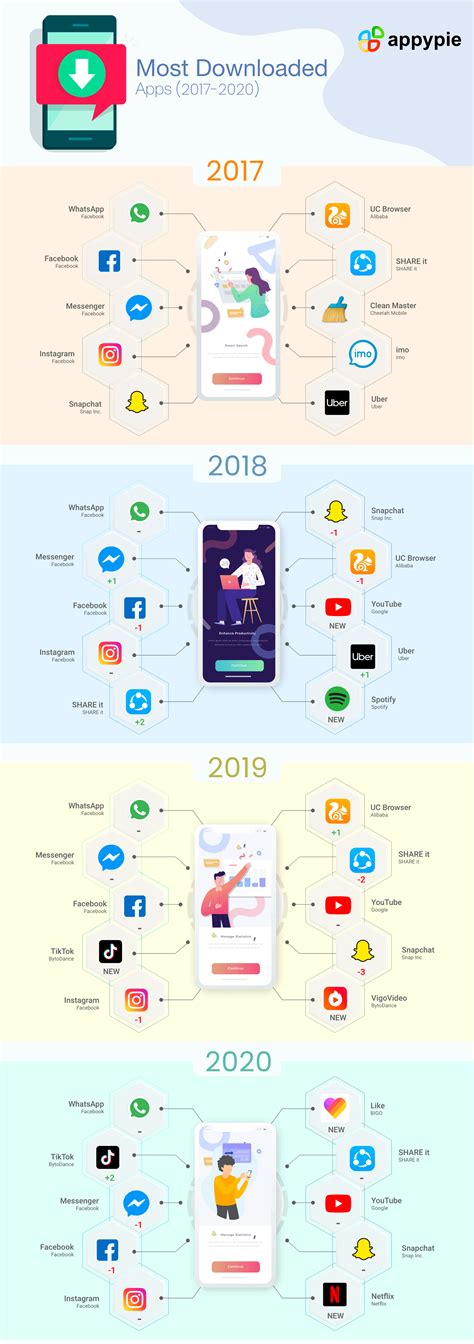 Top Social Media Apps 2020 Social Media Apps In 2020 You Must To Know