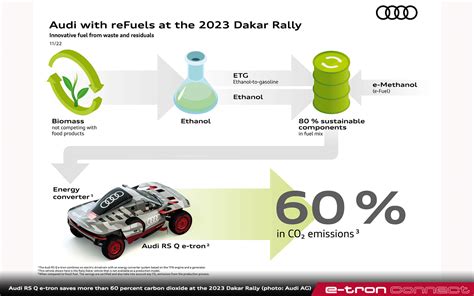 Audi Rs Q E Tron Saves More Than 60 Percent Carbon Dioxide At The 2023