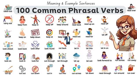 100 Most Common Phrasal Verbs List With Meaning And Sentences