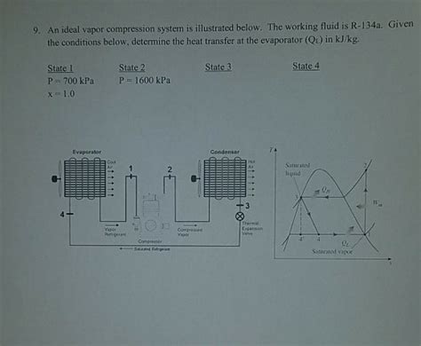 Solved 9 An Ideal Vapor Compression System Is Illustrated