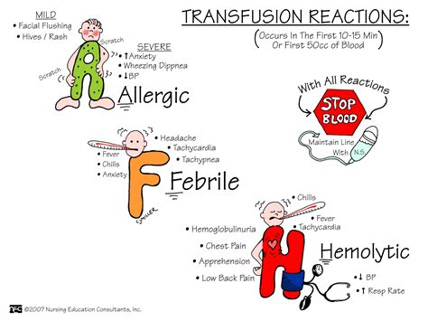 Blood transfusion therapy involves transfusing whole blood or blood components (specific portion or fraction of blood lacking in patient). Nursing School: Basic Care Mnemonics