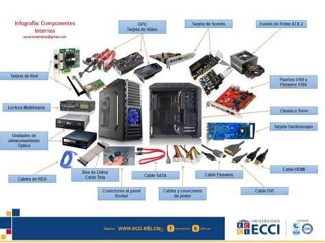 Componentes Internos De Una Pc Tados