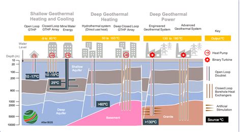 Geothermal System Archetypes Classification Applications And