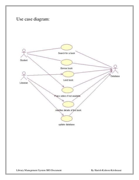 Use Case Diagram For Library Management System ChantelleRice