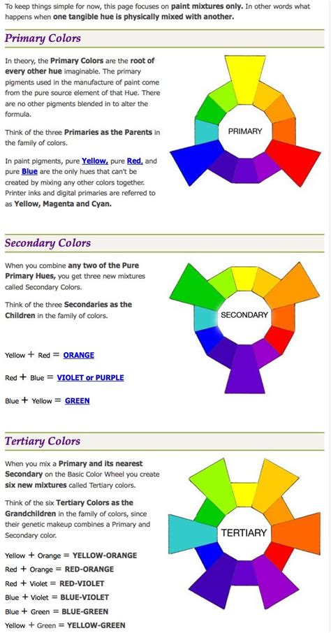 Primary Secondary And Tertiary Colors Colour Wheel Theory Color Theory