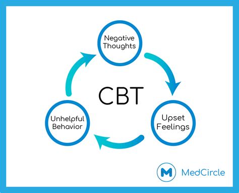 Cbt Vs Dbt Whats The Difference And Which One Is Right For You Medcircle