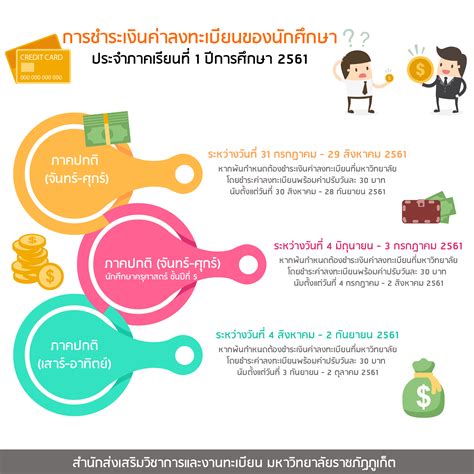 2564 ผ่านทางเว็บไซต์ www.เราชนะ.com โดย ณ วันที่ 1 ก.พ. ประกาศ เรื่อง การชำระเงินค่าลงทะเบียนของนักศึกษา ประจำภาคเรียนที่ 1 ปีการศึกษา 2561 - สำนัก ...