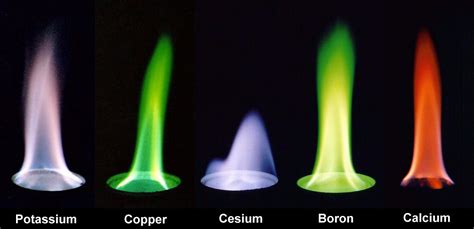 Science Visualized Flame Color Of Various Elements As Compounds In