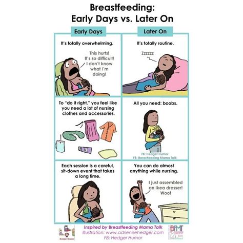 Breastfeeding Early Days Vs Later On Breastfeeding Humor Breastfeeding Mom Humor