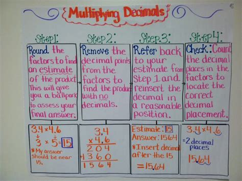 Multiplying Decimals Area Model Anchor Chart Examples And Forms