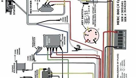Outboard Motor Wiring Diagrams - televisionssizessale