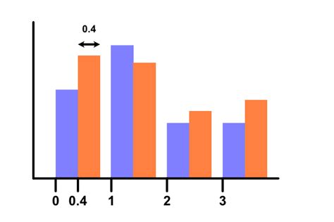 PythonInformer Bar Charts In Matplotlib