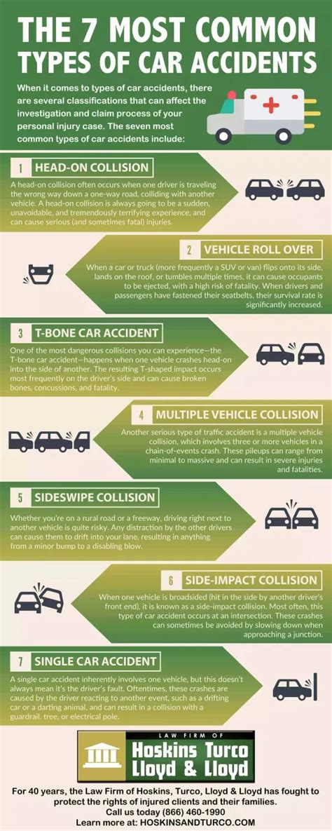 What Are The 11 Types Of Motor Vehicle Traffic Accidents 1luxe1