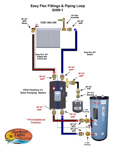 Solar Water Heaters Why Do You Use Modern Solar Hot Water Heaters