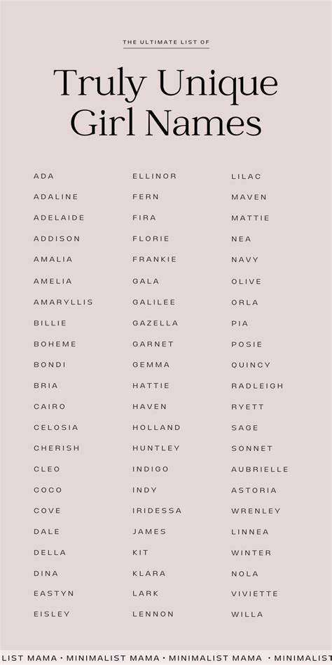 The Poster For Truly Unique Girl Names
