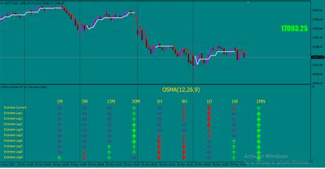 Osma Indicator Infinite Charts Mt4 Data And Premium Indicators