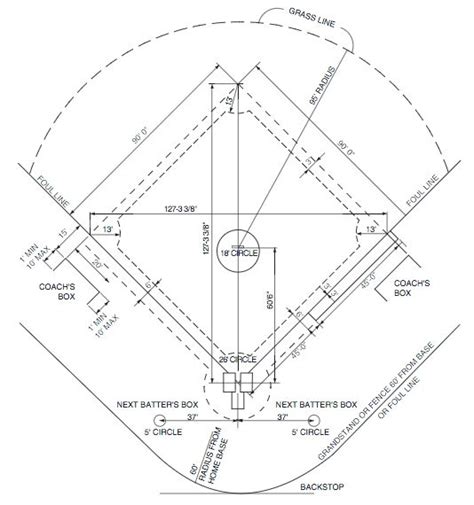 No major league ballparks are exactly alike, but certain aspects of the field of play must be uniform across baseball. Related image | Baseball field dimensions, Chart, Baseball