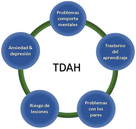 Síntomas Diagnóstico Y Tratamiento Del Tdah Por Psicólogos Valencia