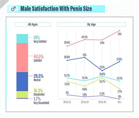 Does Penis Size Matter Average Penis Sizes Study By Ex DrEd ZAVA UK