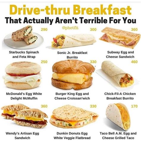 Drive Thru Breakfast Healthy Fast Food Options Healthy Fast Food