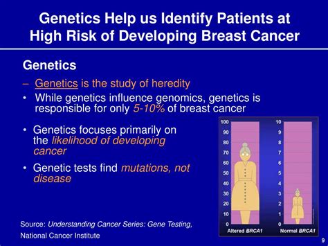 Ppt Genomics In Breast Cancer An Overview For Nurses Powerpoint Presentation Id 58453