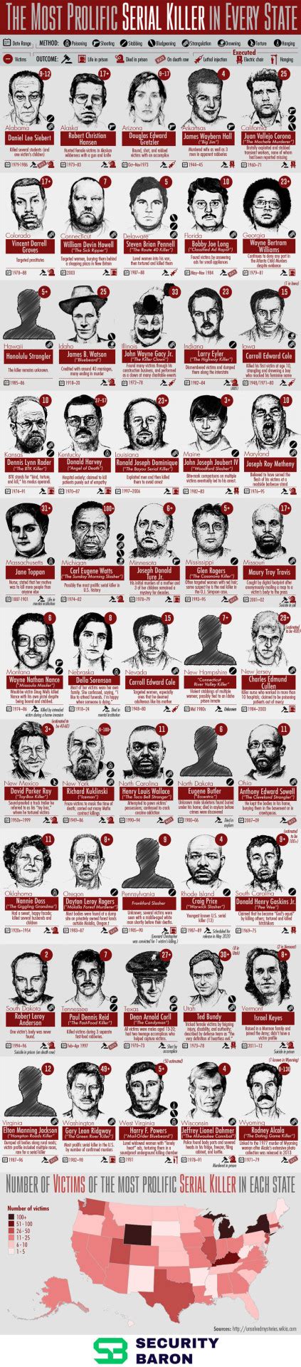 Infographic Journal • The Most Prolific Serial Killer In Every Us State