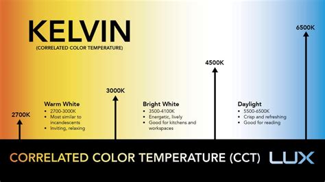 LED Color Temperature Chart With Real World Examples Modern Place Color Temperature Scale