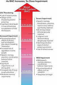 Skatt Utleie Blood Alcohol Level Chart