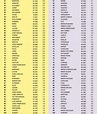 Lista De Nombres Y Apellidos De Personas Comunes - Mayoría Lista A3F