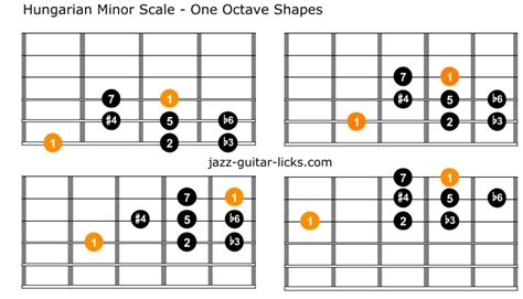 Hungarian Minor Scale For Guitar Theory And Shapes