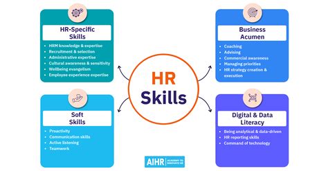18 hr skills every hr professional needs [2023 guide] aihr