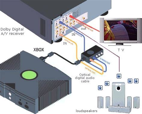 Xbox360 Wiring Diagrams Dvd Vcr Tv