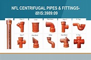 Cast Iron Pipes And Fittings, Size: 3 Inch-10 Inch, | ID: 18663903191